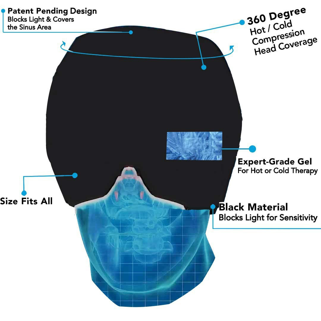 Headache Relief compress